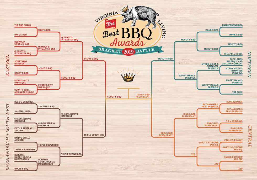 BBQ Bracket Battle