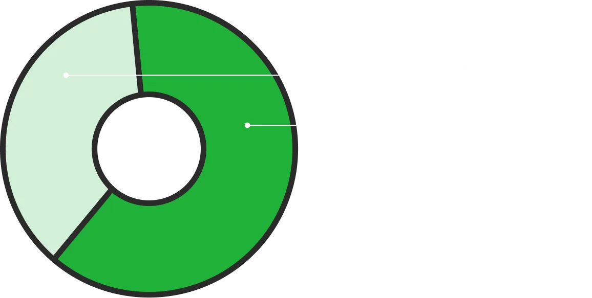 Gender