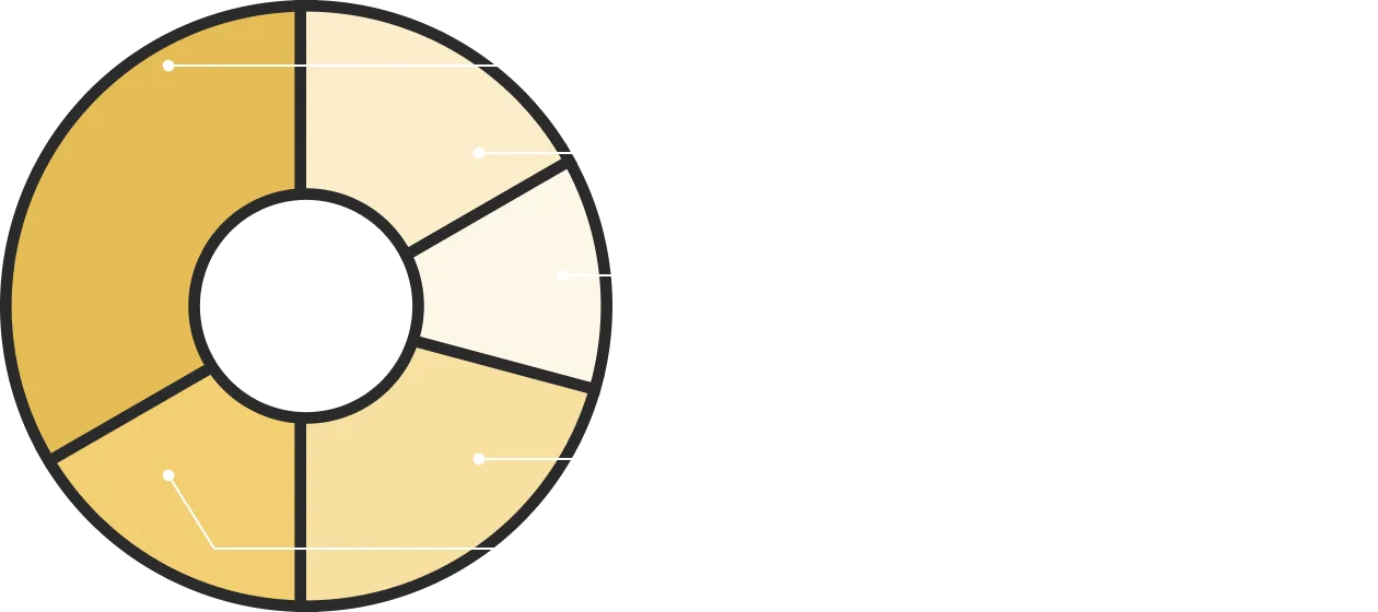 Household Income Distribution