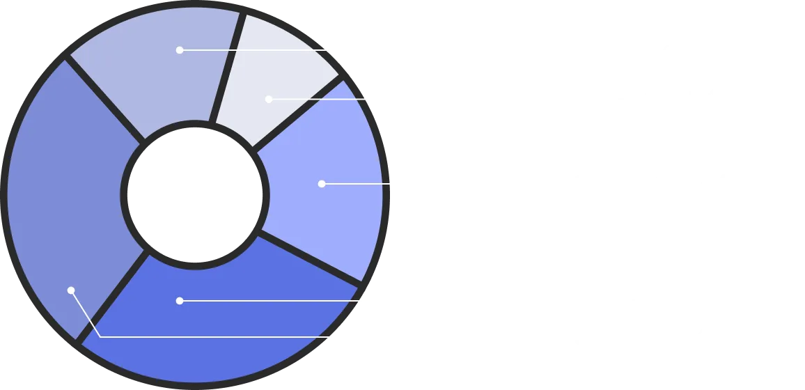 Reader Age Range